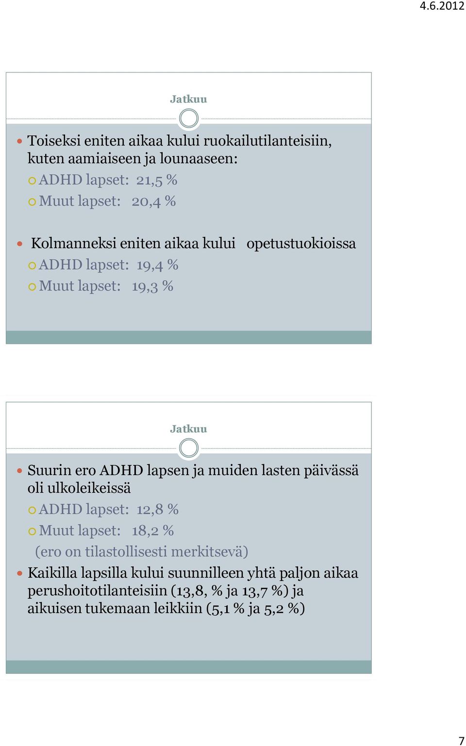 muiden lasten päivässä oli ulkoleikeissä ADHD lapset: 12,8 % Muut lapset: 18,2 % (ero on tilastollisesti merkitsevä) Kaikilla