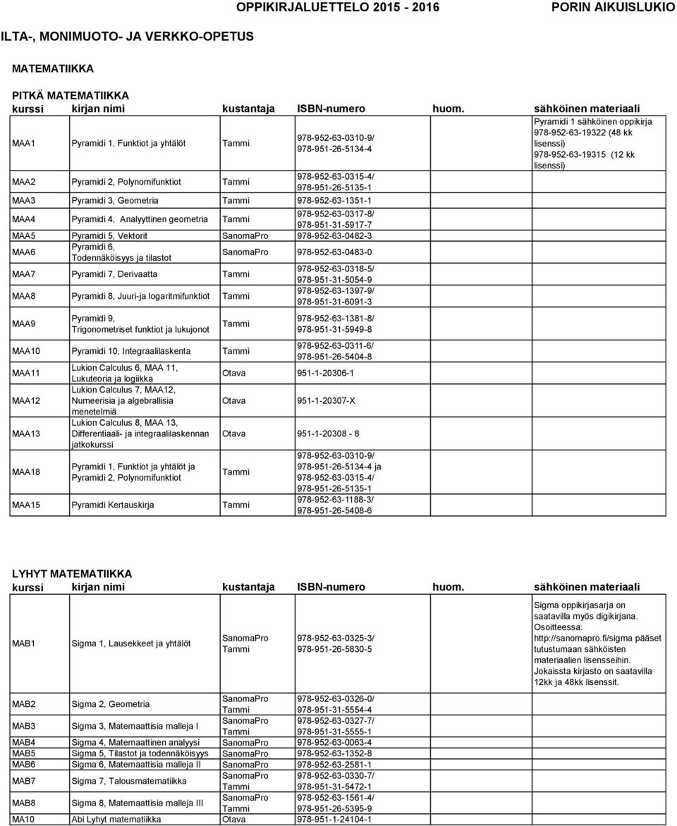 978-951-31-5917-7 MAA5 Pyramidi 5, Vektorit SanomaPro 978-952-63-0482-3 MAA6 Pyramidi 6, Todennäköisyys ja tilastot SanomaPro 978-952-63-0483-0 MAA7 Pyramidi 7, Derivaatta 978-952-63-0318-5/