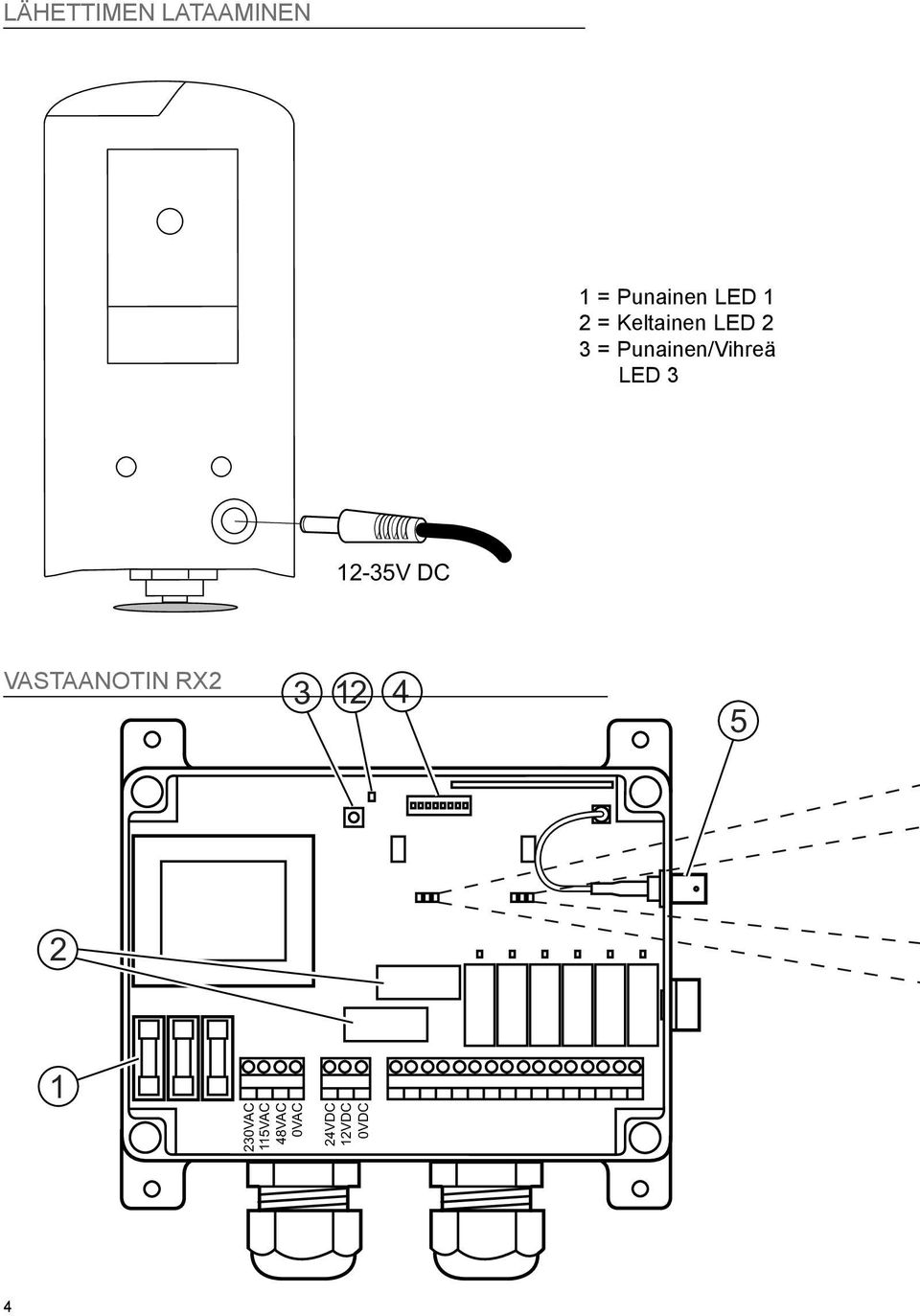 3 12-35V DC VASTAANOTIN RX2 3 12 4 5 2 1