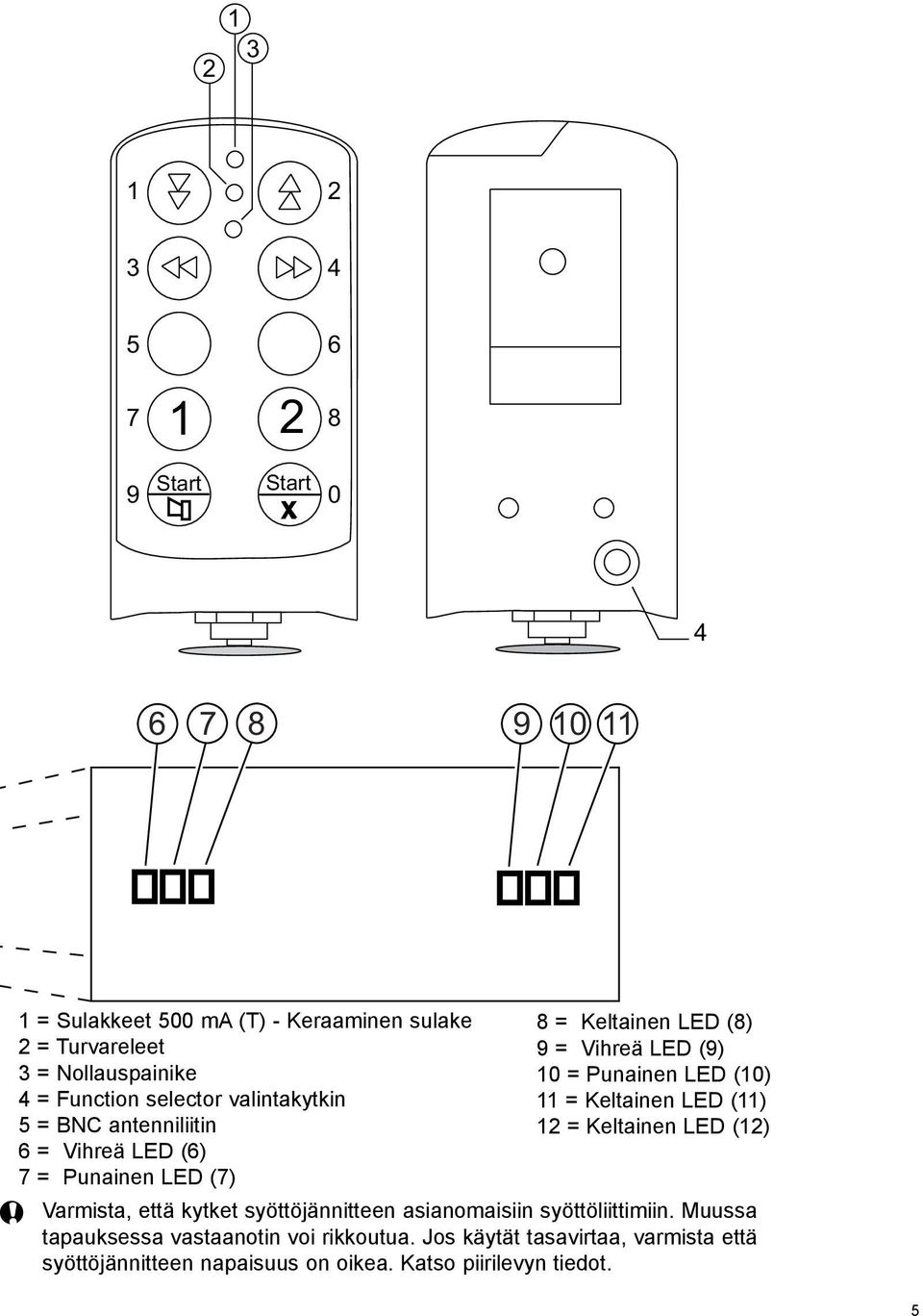 Punainen LED (10) 11 = Keltainen LED (11) 12 = Keltainen LED (12) Varmista, että kytket syöttöjännitteen asianomaisiin syöttöliittimiin.