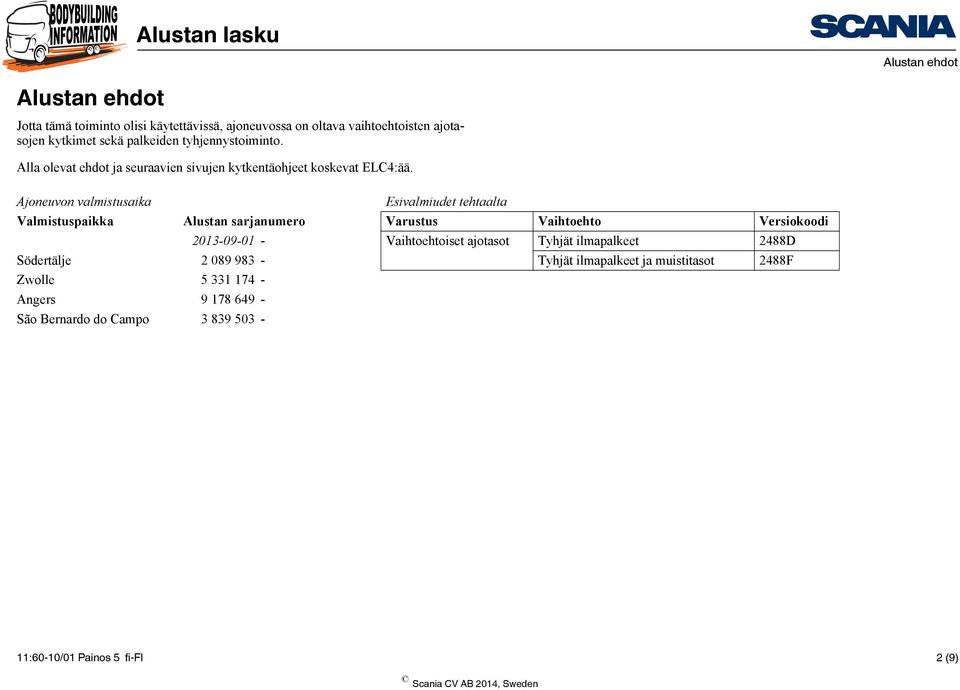 Ajoneuvon valmistusaika Esivalmiudet tehtaalta Valmistuspaikka Alustan sarjanumero Varustus Vaihtoehto Versiokoodi 0-09-0 - Vaihtoehtoiset