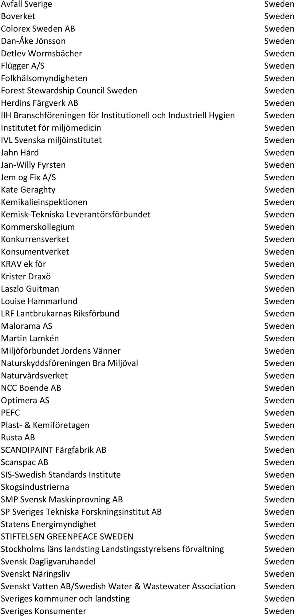 Kommerskollegium Konkurrensverket Konsumentverket KRAV ek för Krister Draxö Laszlo Guitman Louise Hammarlund LRF Lantbrukarnas Riksförbund Malorama AS Martin Lamkén Miljöförbundet Jordens Vänner