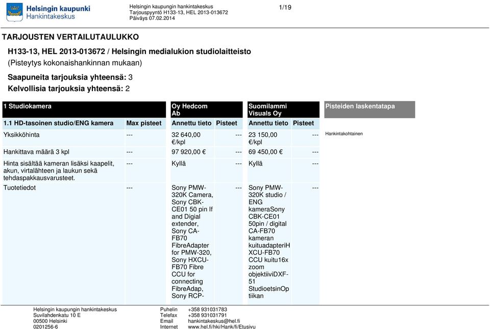 1 HD-tasoinen studio/eng kamera Max pisteet Annettu tieto Pisteet Annettu tieto Pisteet Yksikköhinta 32 640,00 /kpl 23 150,00 /kpl Hankittava määrä 3 kpl 97 920,00 69 450,00 Hinta sisältää kameran