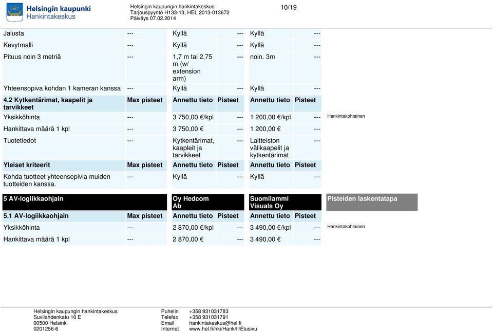 200,00 Tuotetiedot Kytkentärimat, kaapleit ja tarvikkeet Laitteiston välikaapelit ja kytkentärimat Yleiset kriteerit Max pisteet Annettu tieto Pisteet Annettu tieto Pisteet Kohda tuotteet