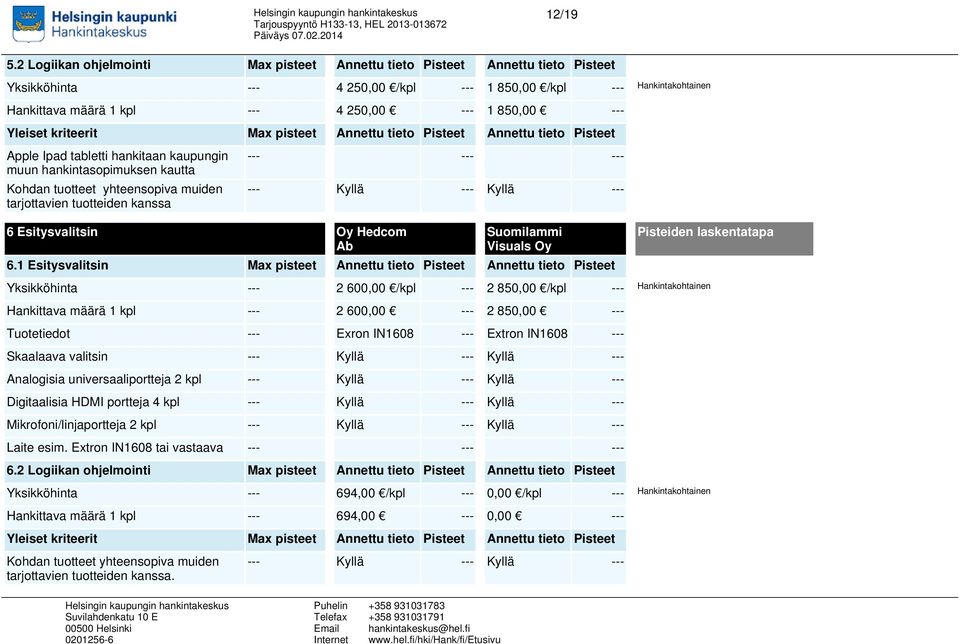 Max pisteet Annettu tieto Pisteet Annettu tieto Pisteet Apple Ipad tabletti hankitaan kaupungin muun hankintasopimuksen kautta Kohdan tuotteet yhteensopiva muiden tarjottavien tuotteiden kanssa 6