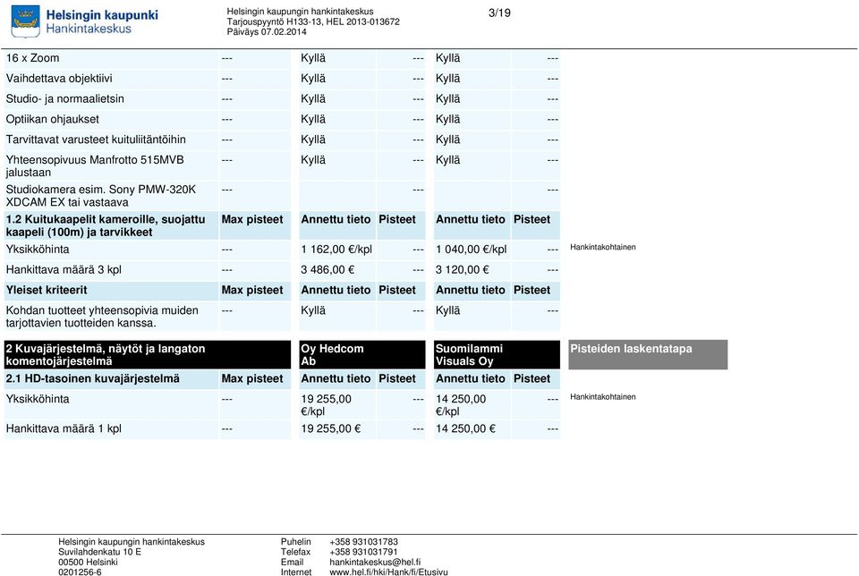 2 Kuitukaapelit kameroille, suojattu kaapeli (100m) ja tarvikkeet Max pisteet Annettu tieto Pisteet Annettu tieto Pisteet Yksikköhinta 1 162,00 /kpl 1 040,00 /kpl Hankintakohtainen Hankittava määrä 3