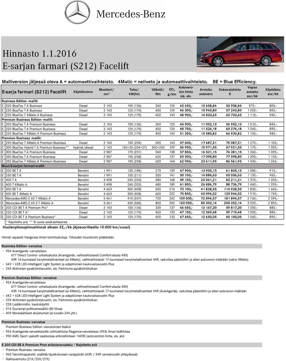970,- 805,- T A Business Diesel 2 143 125 (170) 400 124 46 300,- 10 943,80 57 243,80 1 020,- 855,- T 4Matic A Business Diesel 2 143 125 (170) 400 143 48 900,- 14 833,65 63 733,65 1 110,- 945,-