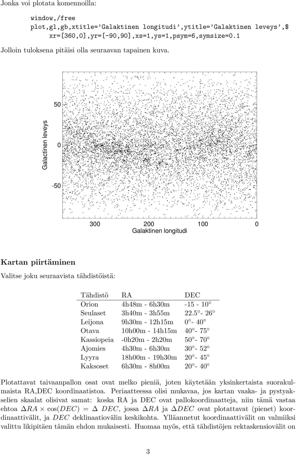 5 Galactinen leveys -5 3 2 1 Galaktinen longitudi Kartan piirtäminen Valitse joku seuraavista tähdistöistä: Tähdistö RA DEC Orion 4h48m - 6h3m -15-1 Seulaset 3h4m - 3h55m 22.