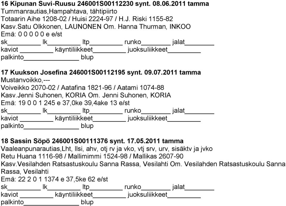 Jenni Suhonen, KORIA Emä: 19 0 0 1 245 e 37,0ke 39,4ake 13 e/st 18 Sassin Söpö 246001S00111376 synt. 17.05.