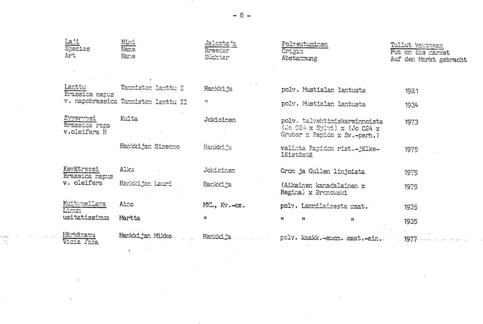 talvehtimiskarsinnoista (Jo 024 x Sylvi) x (Jo 024 x Gruber x Papido x Sv.-perh.) 1973 n Simecno valinta Rapiden rist.-jälkeläistöstä 1975 Kevätrabsi Brasslca napus v.