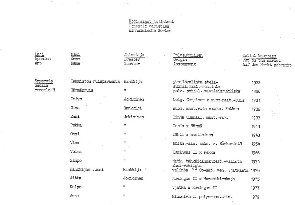 pohja'. maatiaisrukiista 1928 Toivo belg. Cr2bil-2.- x sucm.maat.-ruis 1931 Oiva suom. maat.ruis xsaks. Petkus 1932 Ensi linja uusmaal. maat.-ruk.