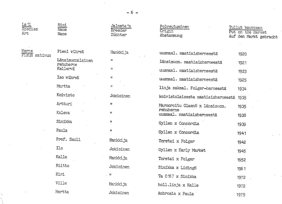 maatiaisherneestä 1920 1921 uusmaal. maatiaisherneestä 1923 uusmaal. maatiaisherneestä 1925 linja saksal.