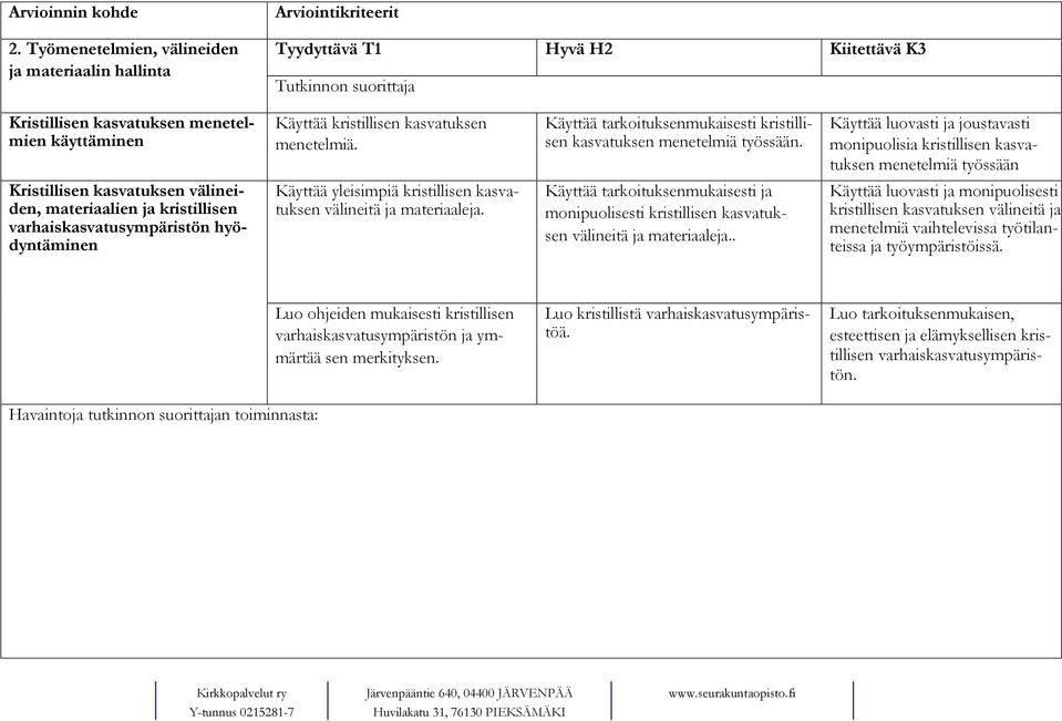 kasvatuksen menetelmiä. Käyttää tarkoituksenmukaisesti kristillisen kasvatuksen menetelmiä työssään.