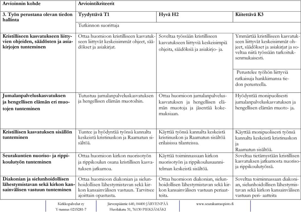 Ottaa huomioon kristilliseen kasvatukseen liittyvät keskeisimmät ohjeet, säädökset ja asiakirjat.
