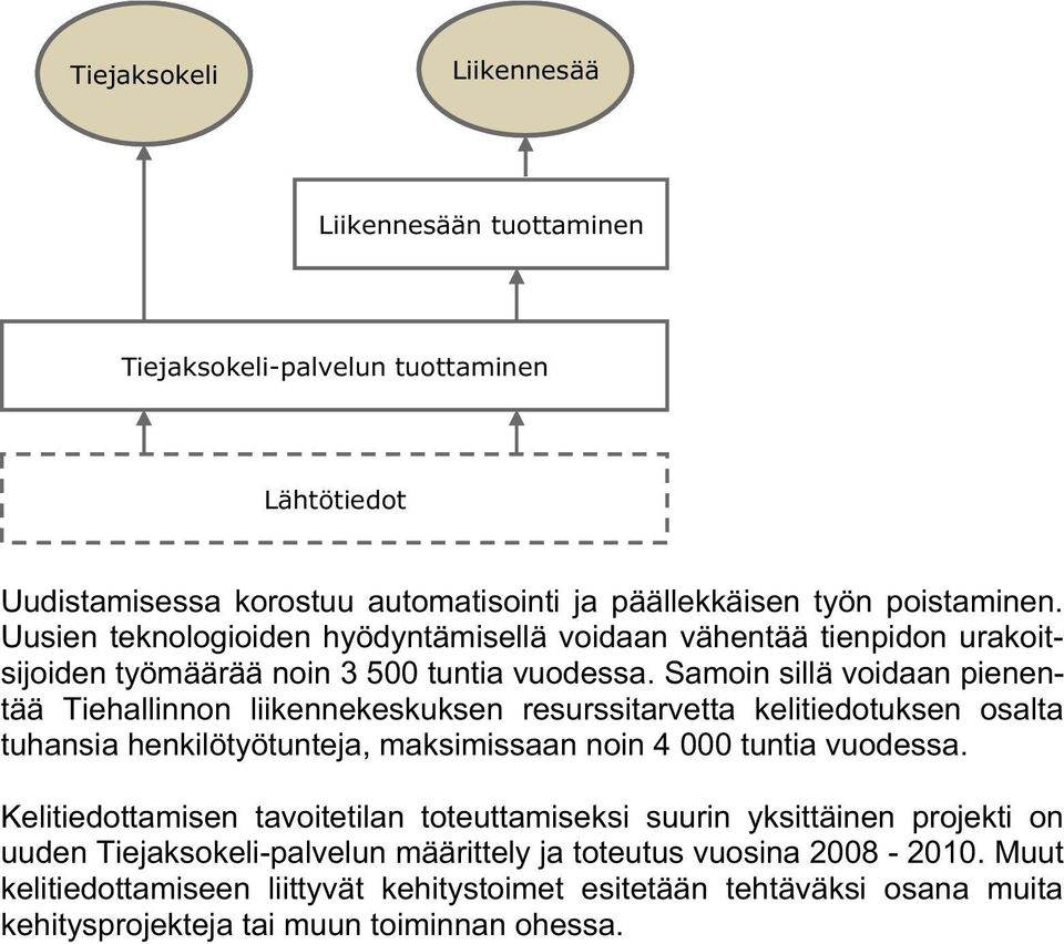 Samoin sillä voidaan pienentää Tiehallinnon liikennekeskuksen resurssitarvetta kelitiedotuksen osalta tuhansia henkilötyötunteja, maksimissaan noin 4 000 tuntia vuodessa.