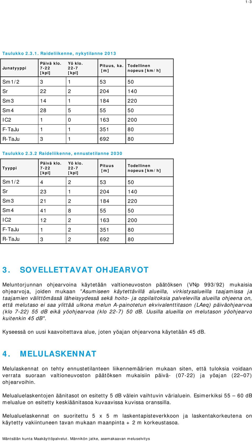 7-22 [kpl] Yö klo. 22-7 [kpl] Pituus [m] Todellinen nopeus [km/h] Sm1/2 4 2 53 50 Sr 23 1 204 140 Sm3 21 2 184 220 Sm4 41 8 55 50 IC2 12 2 163 200 F-TaJu 1 2 351 80 R-TaJu 3 2 692 80 3.