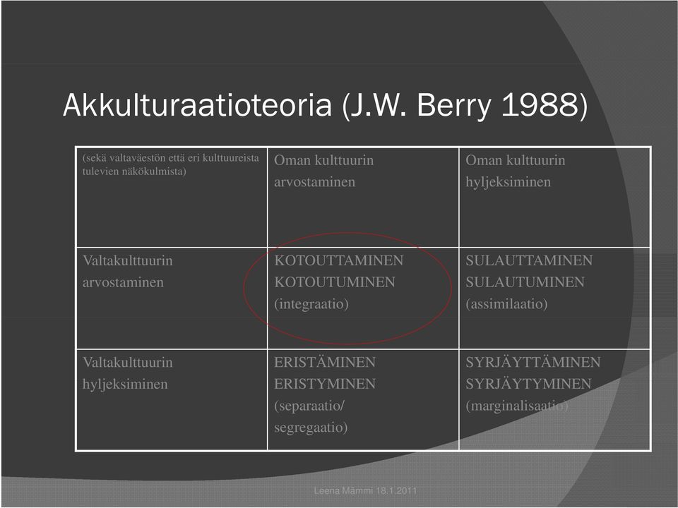 arvostaminen Oman kulttuurin hyljeksiminen Valtakulttuurin arvostaminen KOTOUTTAMINEN KOTOUTUMINEN