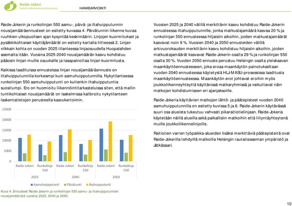 Vuosina 2025-2040 nousijamäärän kasvu kohdistuu pääosin linjan muille osuuksille ja tasapainottaa linjan kuormitusta.