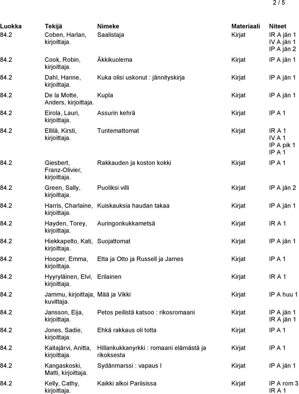 2 Jones, Sadie, 84.2 Kaitajärvi, Anitta, 84.2 Kangaskoski, Matti, 84.