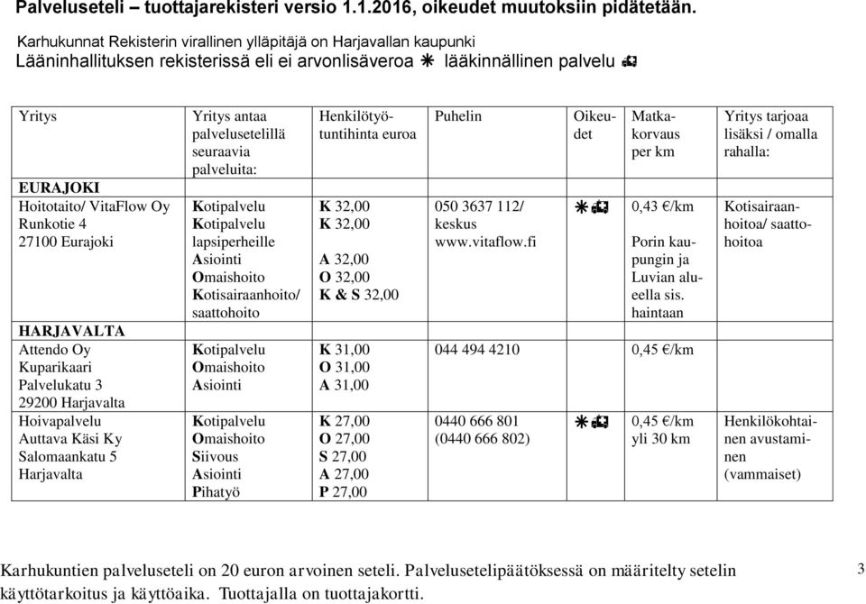 haintaan HARJAVALTA Attendo Oy Kuparikaari Palvelukatu 3 29200 Harjavalta K 31,00 O 31,00 A 31,00 044 494 4210 0,45 /km Hoivapalvelu Auttava Käsi