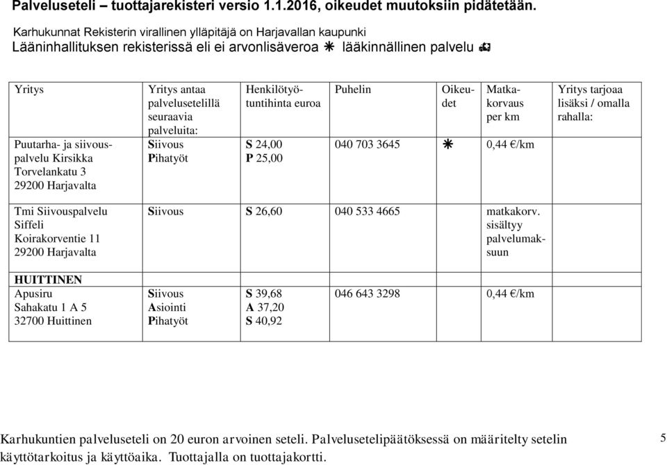 Harjavalta S 26,60 040 533 4665 matkakorv.