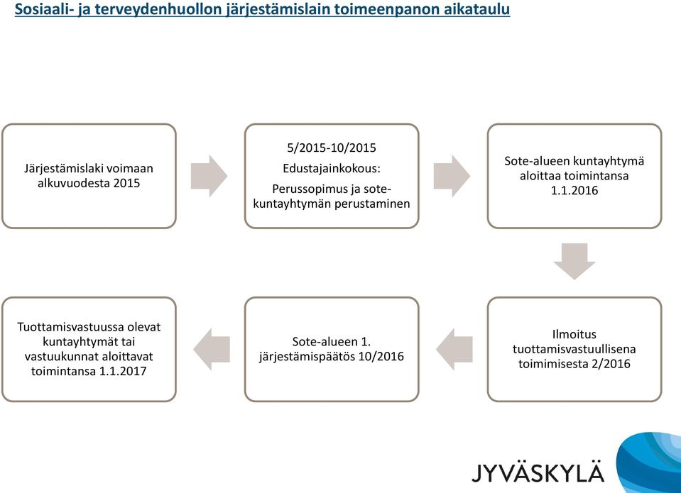 kuntayhtymä aloittaa toimintansa 1.