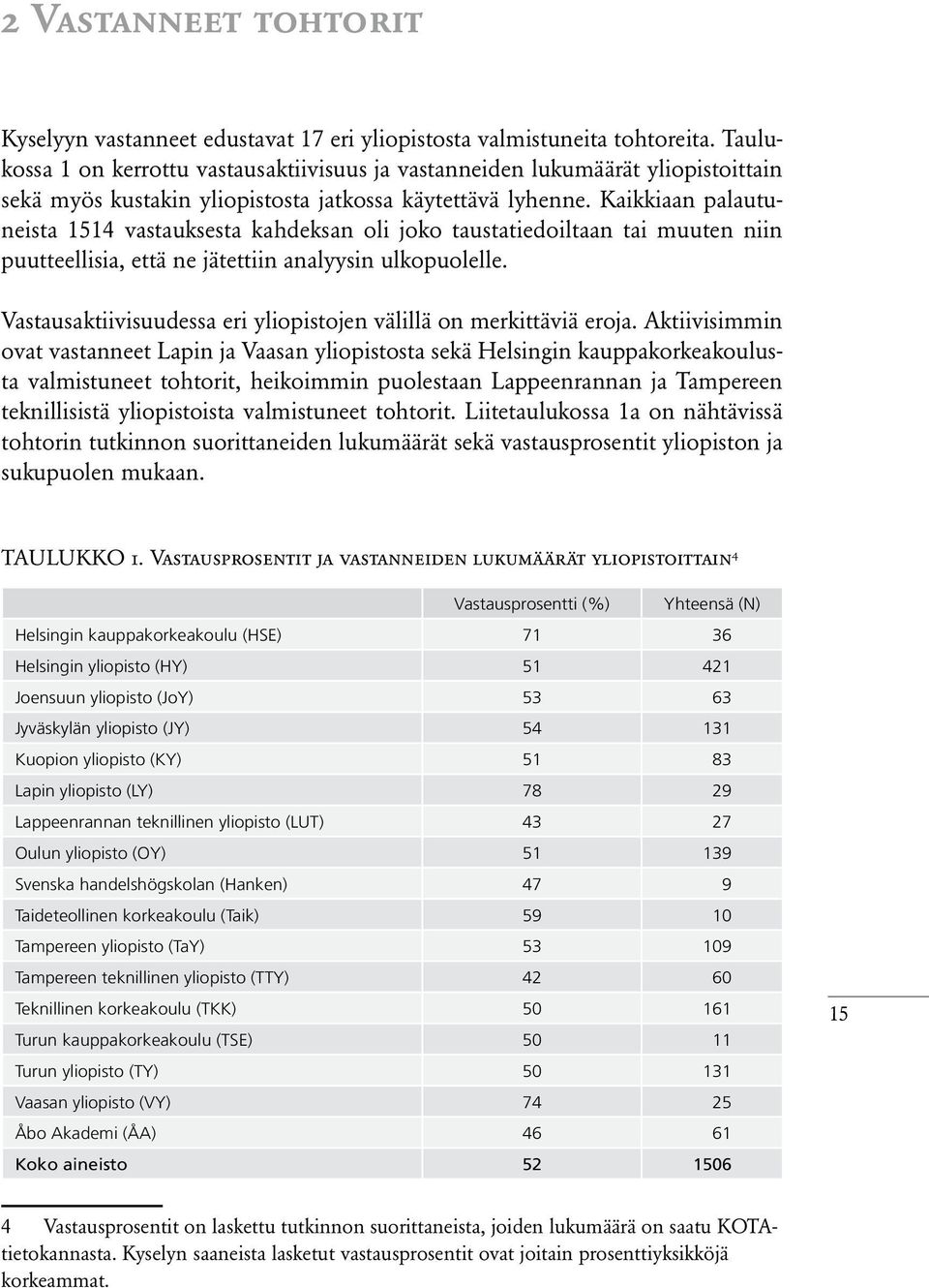 Kaikkiaan palautuneista 1514 vastauksesta kahdeksan oli joko taustatiedoiltaan tai muuten niin puutteellisia, että ne jätettiin analyysin ulkopuolelle.