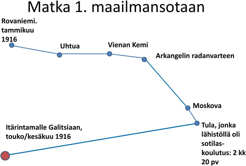 radanvarteen Moskova Itärintamalle Galitsiaan,