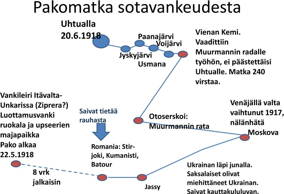 1918 Saivat tietää rauhasta Romania: Stirjoki, Kumanisti, Batour Paanajärvi Voijärvi Jyskyjärvi Usmana Otoserskoi: Muurmannin rata