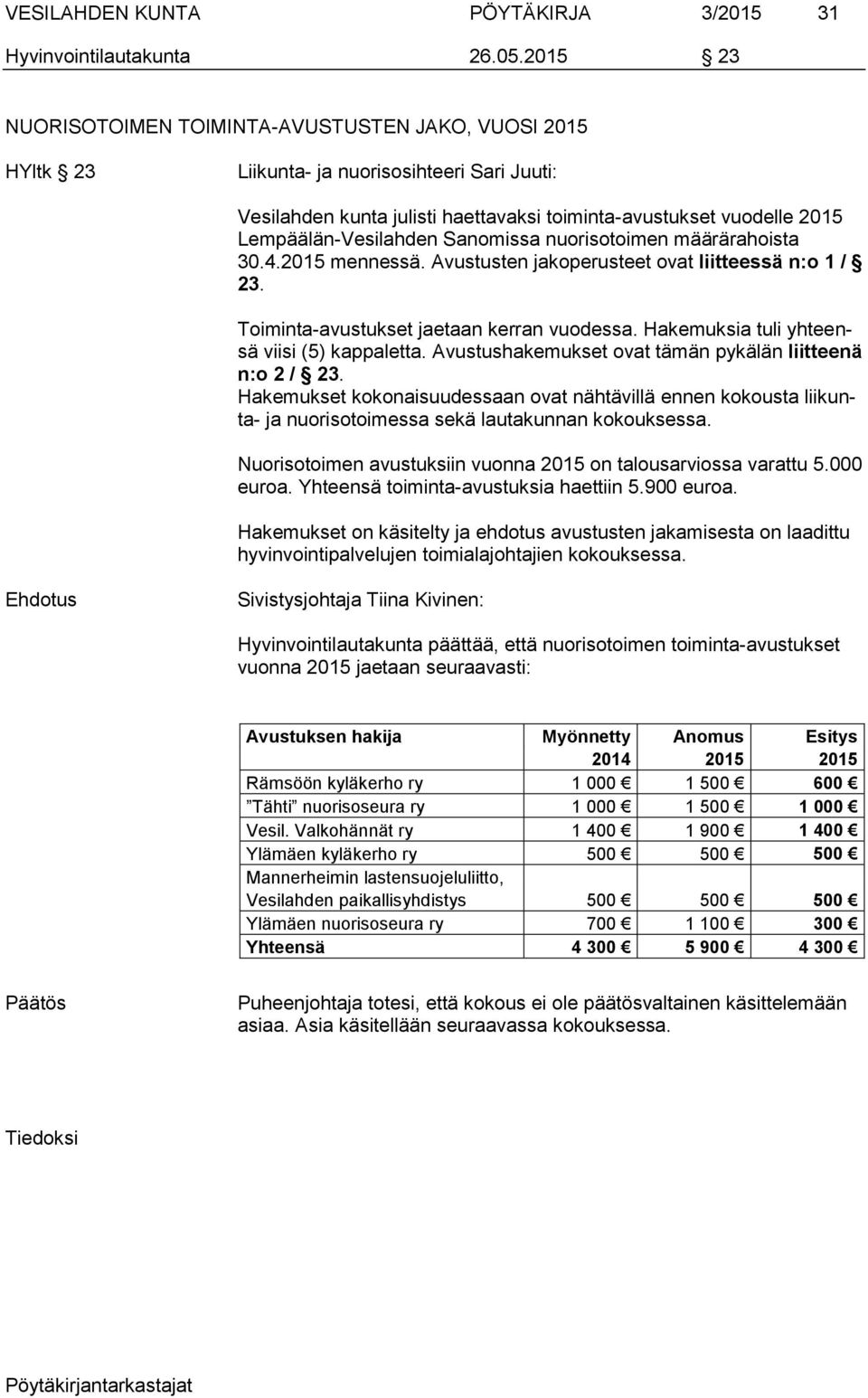 Lempäälän-Vesilahden Sanomissa nuorisotoimen määrärahoista 30.4.2015 mennessä. Avustusten jakoperusteet ovat liitteessä n:o 1 / 23. Toiminta-avustukset jaetaan kerran vuodessa.