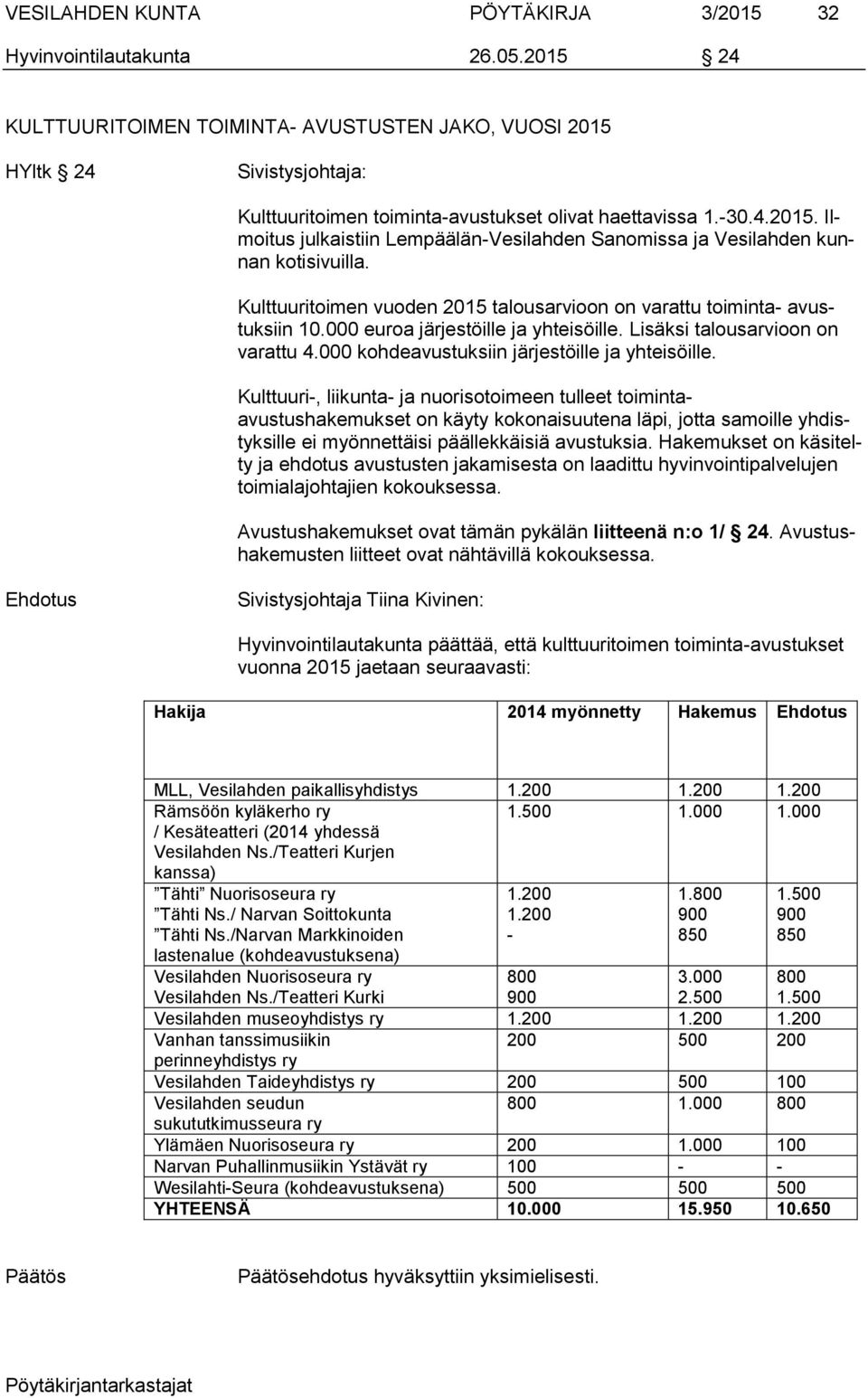 000 kohdeavustuksiin järjestöille ja yhteisöille.