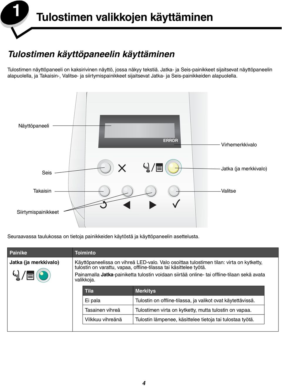 Näyttöpaneeli ERROR Virhemerkkivalo Seis Jatka (ja merkkivalo) Takaisin Valitse Siirtymispainikkeet Seuraavassa taulukossa on tietoja painikkeiden käytöstä ja käyttöpaneelin asettelusta.