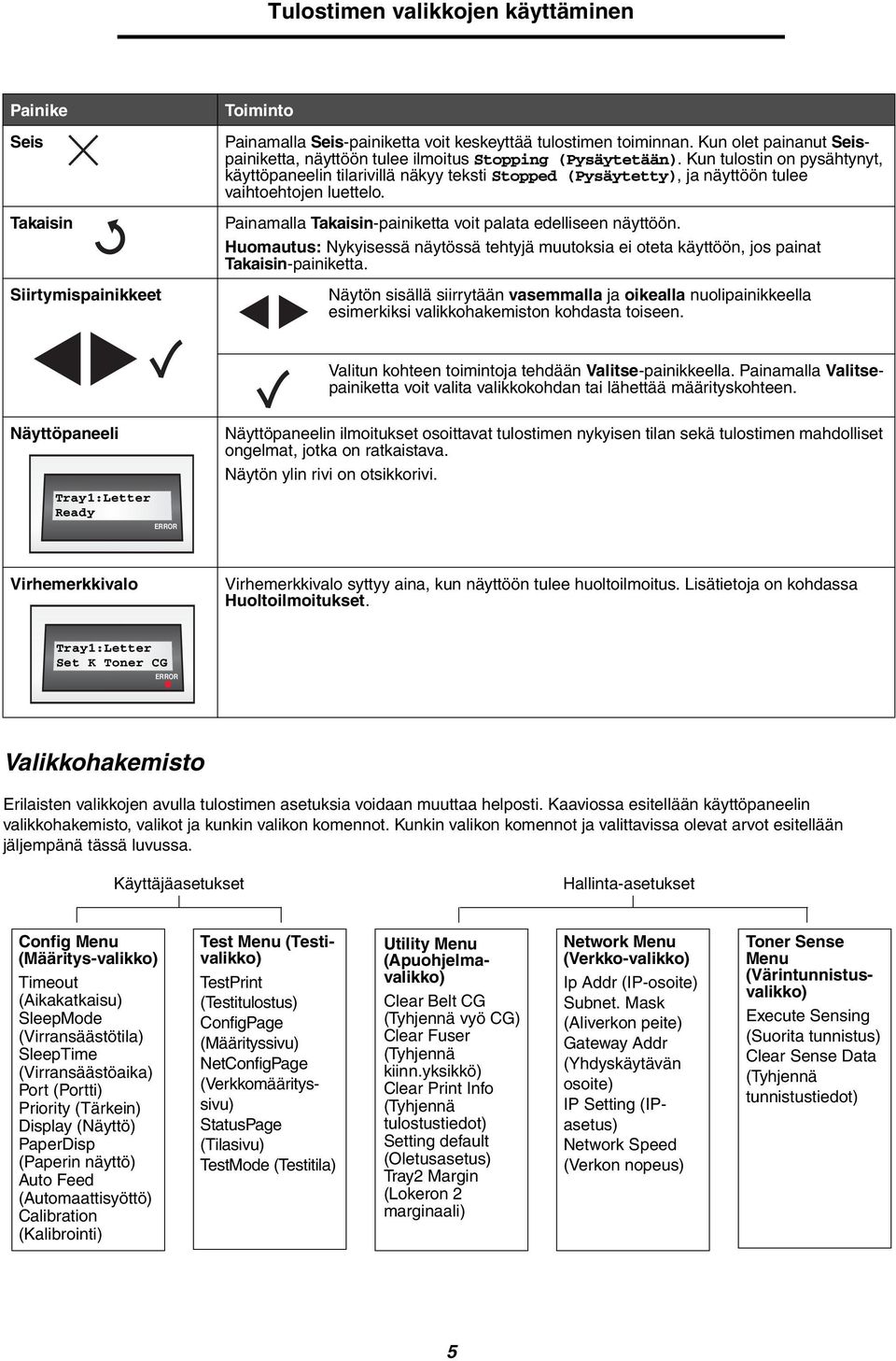 Kun tulostin on pysähtynyt, käyttöpaneelin tilarivillä näkyy teksti Stopped (Pysäytetty), ja näyttöön tulee vaihtoehtojen luettelo. Painamalla Takaisin-painiketta voit palata edelliseen näyttöön.