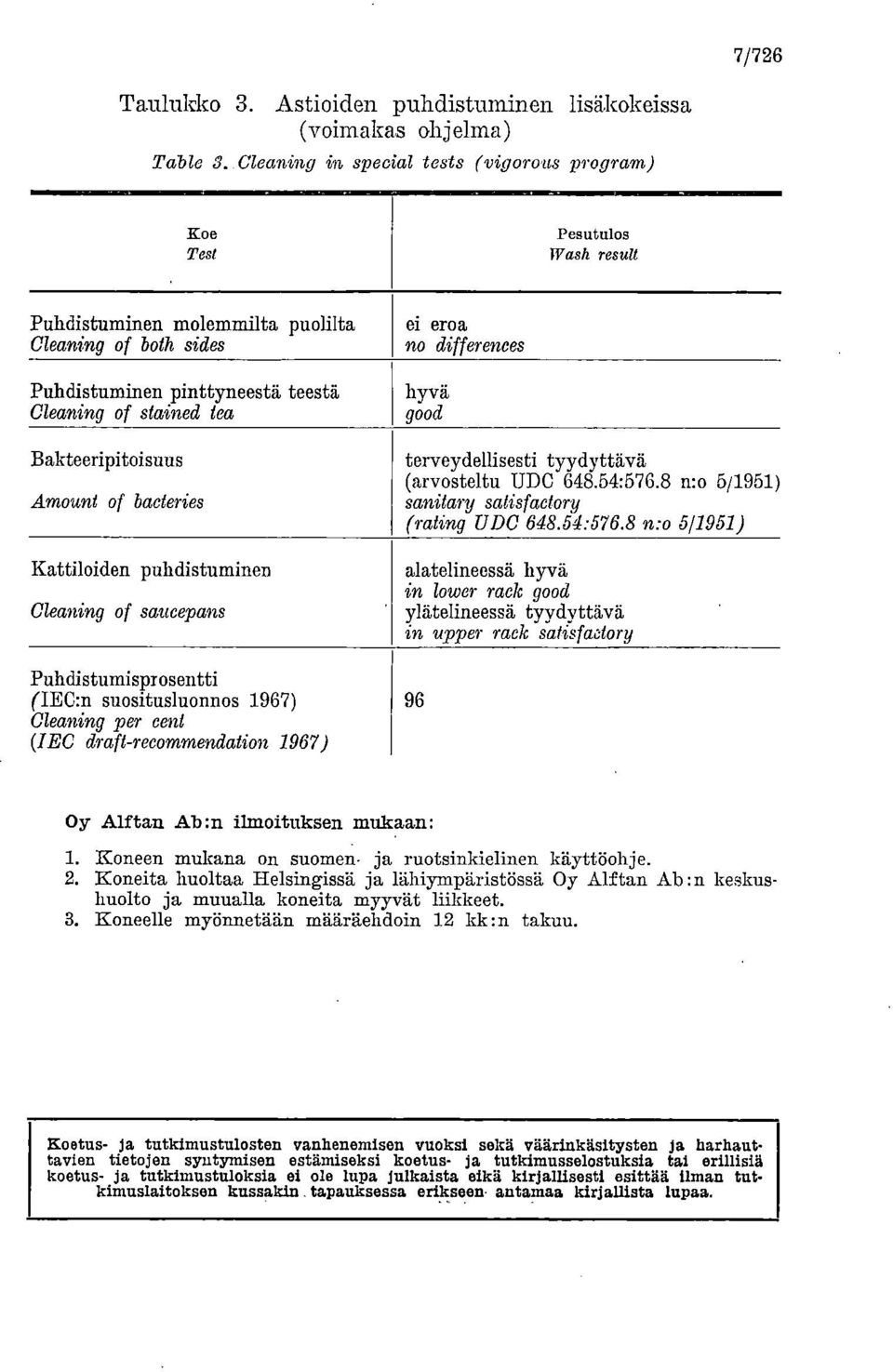 Bakteeripitoisuus Amouni of bacteries Kattiloiden puhdistuen Cleaning of saueepans Puhdistumisprosentti (IEC:n suositusluonnos 1967) Cleaning per cent (IEC draft-recommendation 1967) ei eroa no