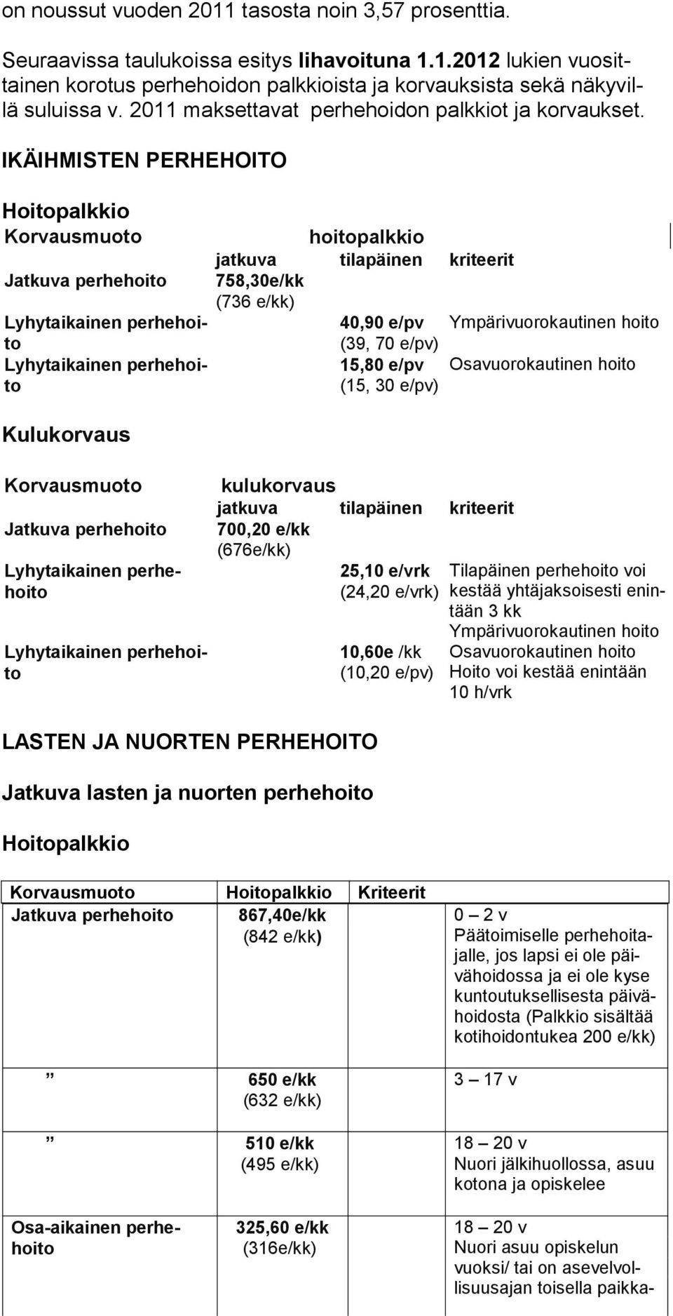 IKÄIHMISTEN PERHEHOITO Korvausmuoto hoitopalkkio jatkuva tilapäinen kriteerit Jatkuva perhehoito 758,30e/kk (736 e/kk) 40,90 e/pv Ympärivuorokautinen hoito (39, 70 15,80 e/pv (15, 30 Osavuorokautinen