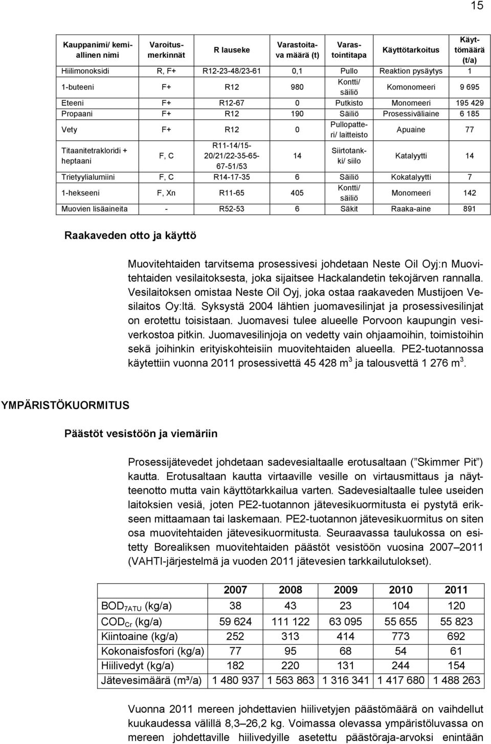 R11-14/15- Titaanitetrakloridi + Siirtotankki/ siilo F, C 20/21/22-35-65-14 heptaani 67-51/53 Katalyytti 14 Trietyylialumiini F, C R14-17-35 6 Säiliö Kokatalyytti 7 1-hekseeni F, Xn R11-65 405