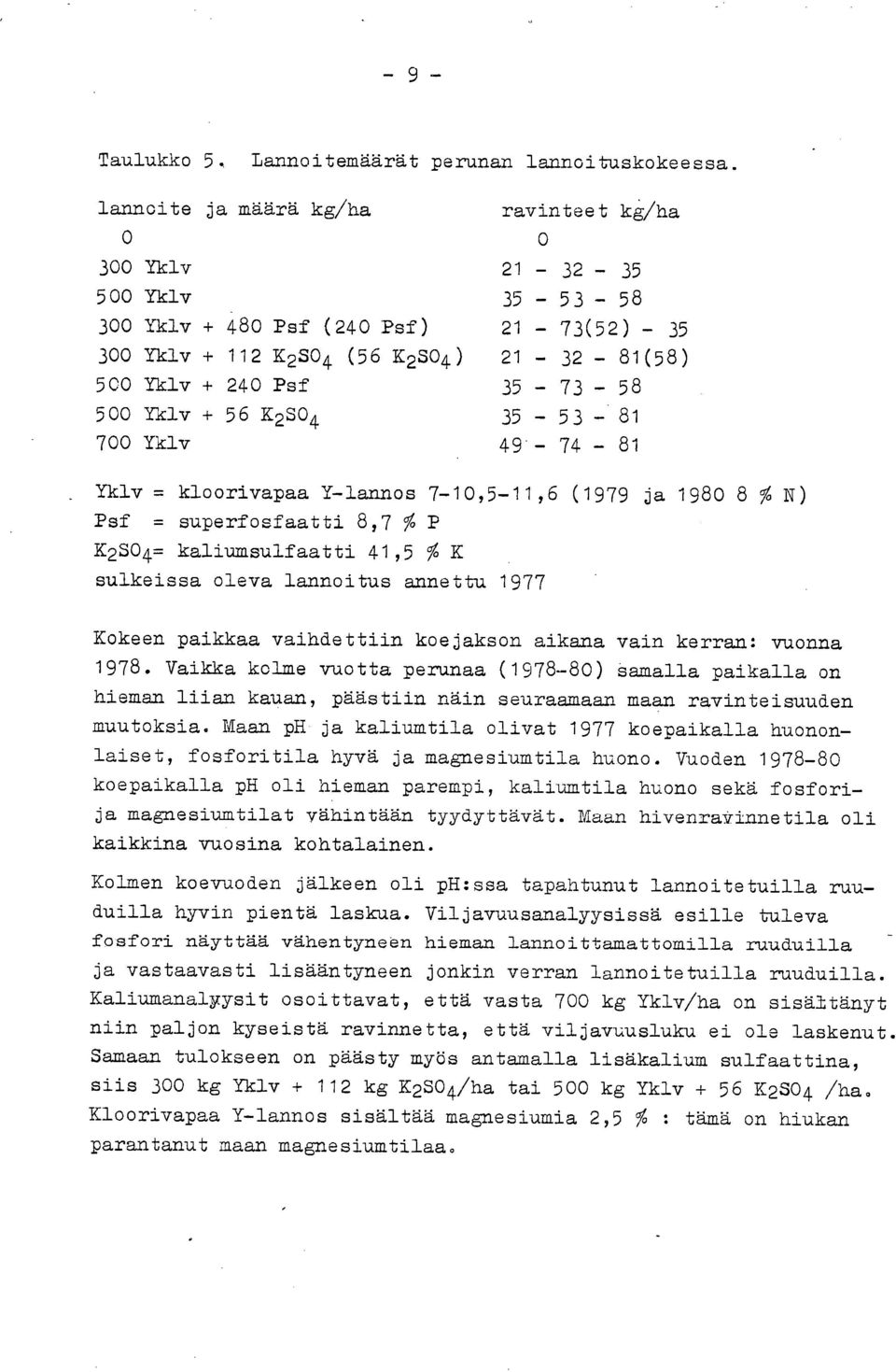 - 58 500 Yklv + 56 K2SO4 35-53 - 81 700 Yklv 49'- 74-81 Yklv = kloorivapaa Y-lannos 7-10,5-11,6 (1979 ja 1980 8 % N) Psf = superfosfaatti 8,7 % P K2SO4= kaliumsulfaatti 41,5 % K sulkeissa oleva