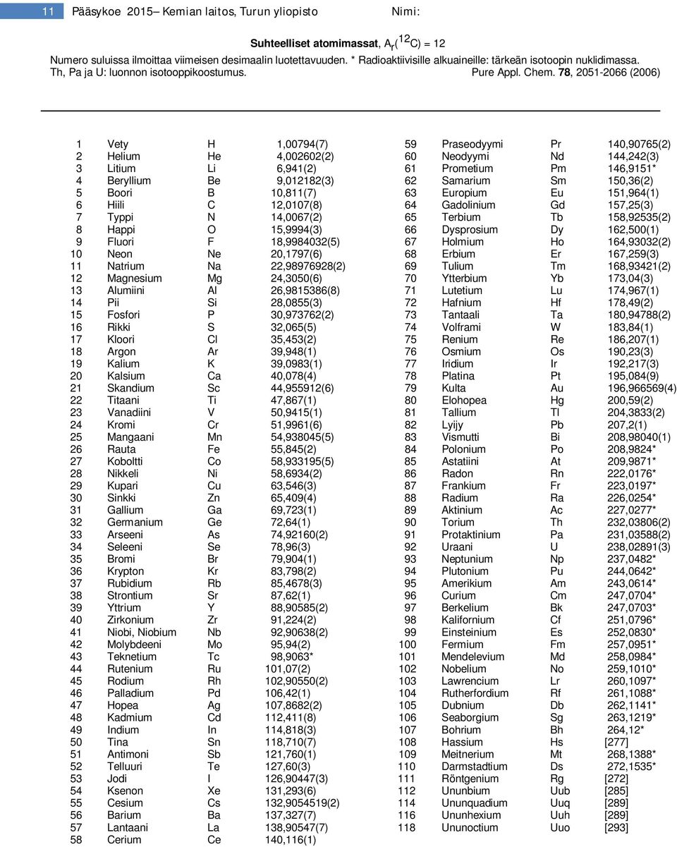 78, 2051-2066 (2006) 1 Vety H 1,00794(7) 2 Helium He 4,002602(2) 3 Litium Li 6,941(2) 4 Beryllium Be 9,012182(3) 5 Boori B 10,811(7) 6 Hiili C 12,0107(8) 7 Typpi N 14,0067(2) 8 Happi O 15,9994(3) 9