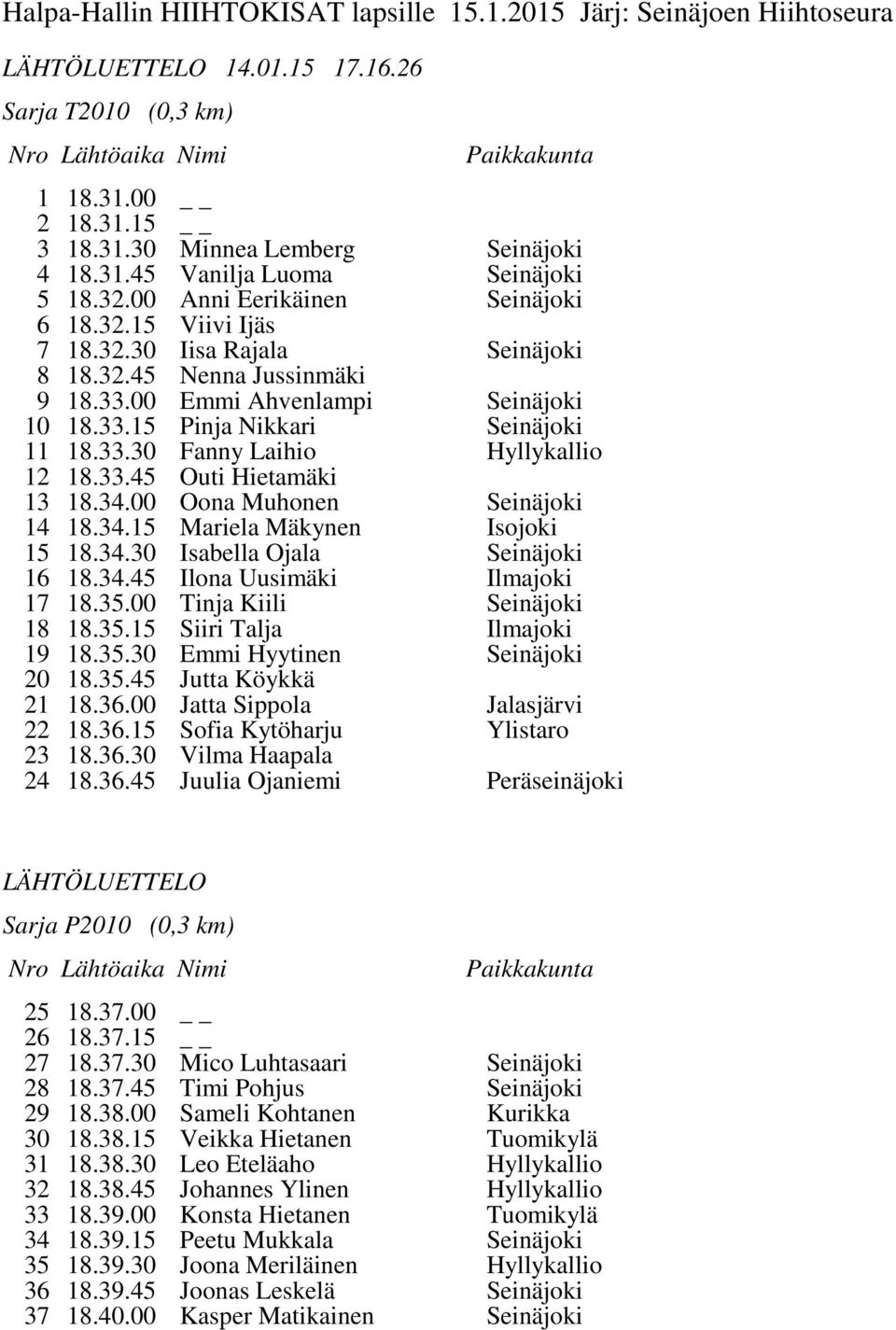 34.00 Outi Hietamäki Oona Muhonen 14 18.34.15 Mariela Mäkynen Isojoki 15 18.34.30 16 18.34.45 Isabella Ojala Ilona Uusimäki 17 18.35.00 Tinja Kiili 18 18.35.15 19 18.35.30 Siiri Talja Emmi Hyytinen 20 18.
