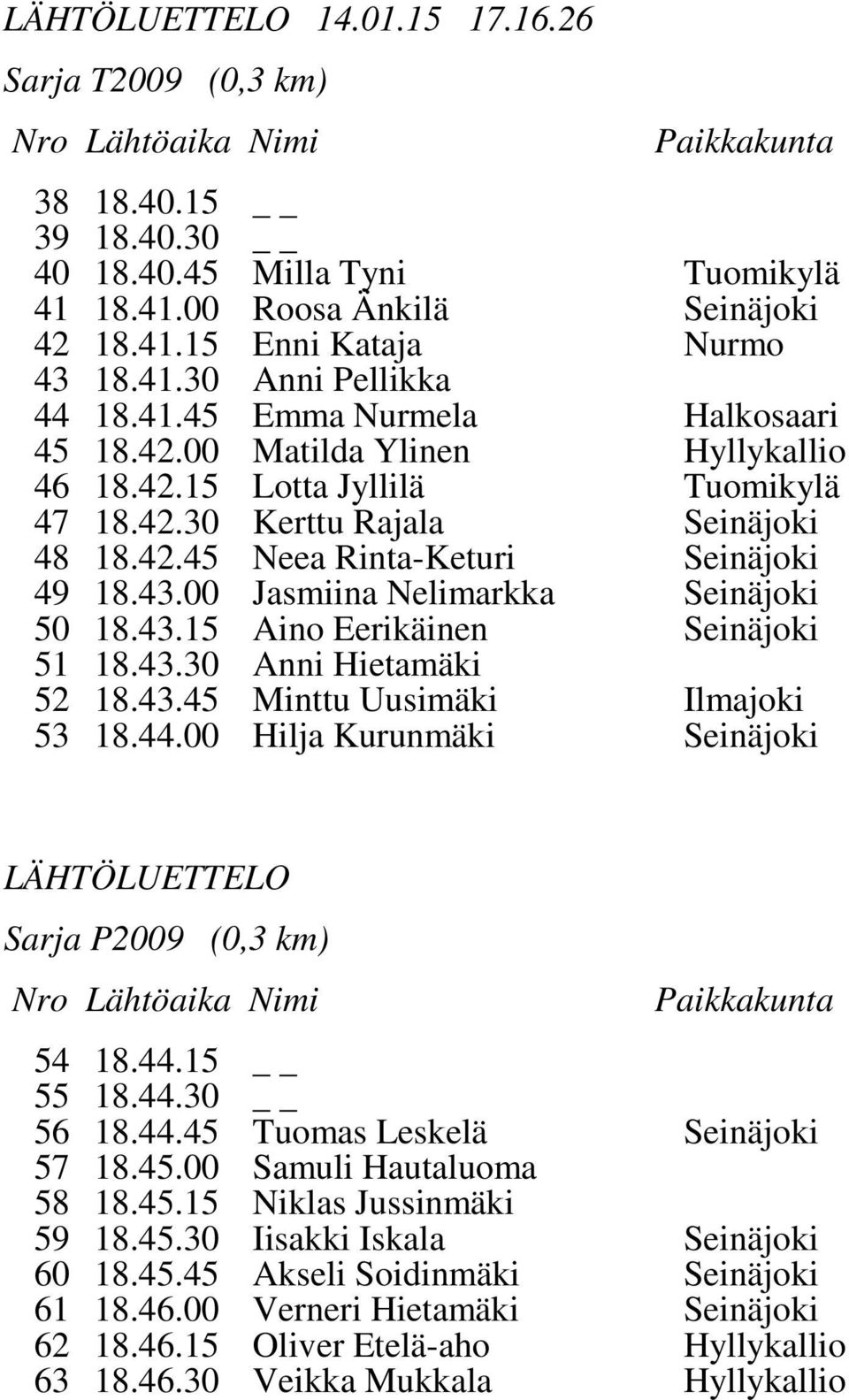 43.45 Minttu Uusimäki 53 18.44.00 Hilja Kurunmäki Sarja P2009 (0,3 km) 54 18.44.15 55 18.44.30 56 18.44.45 57 18.45.00 Tuomas Leskelä Samuli Hautaluoma 58 18.45.15 Niklas Jussinmäki 59 18.45.30 60 18.