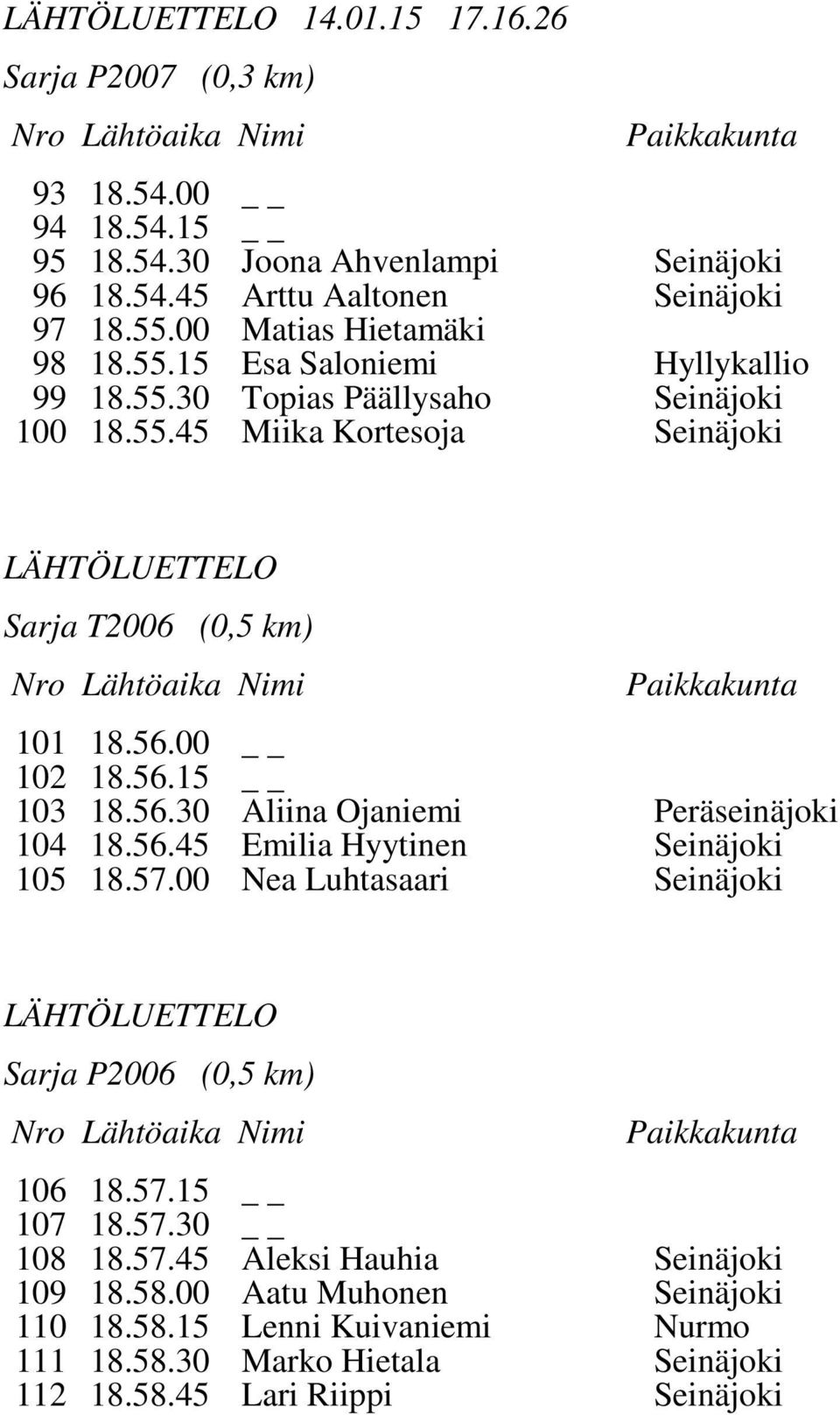 56.00 102 18.56.15 103 18.56.30 Aliina Ojaniemi Peräseinäjoki 104 18.56.45 Emilia Hyytinen 105 18.57.