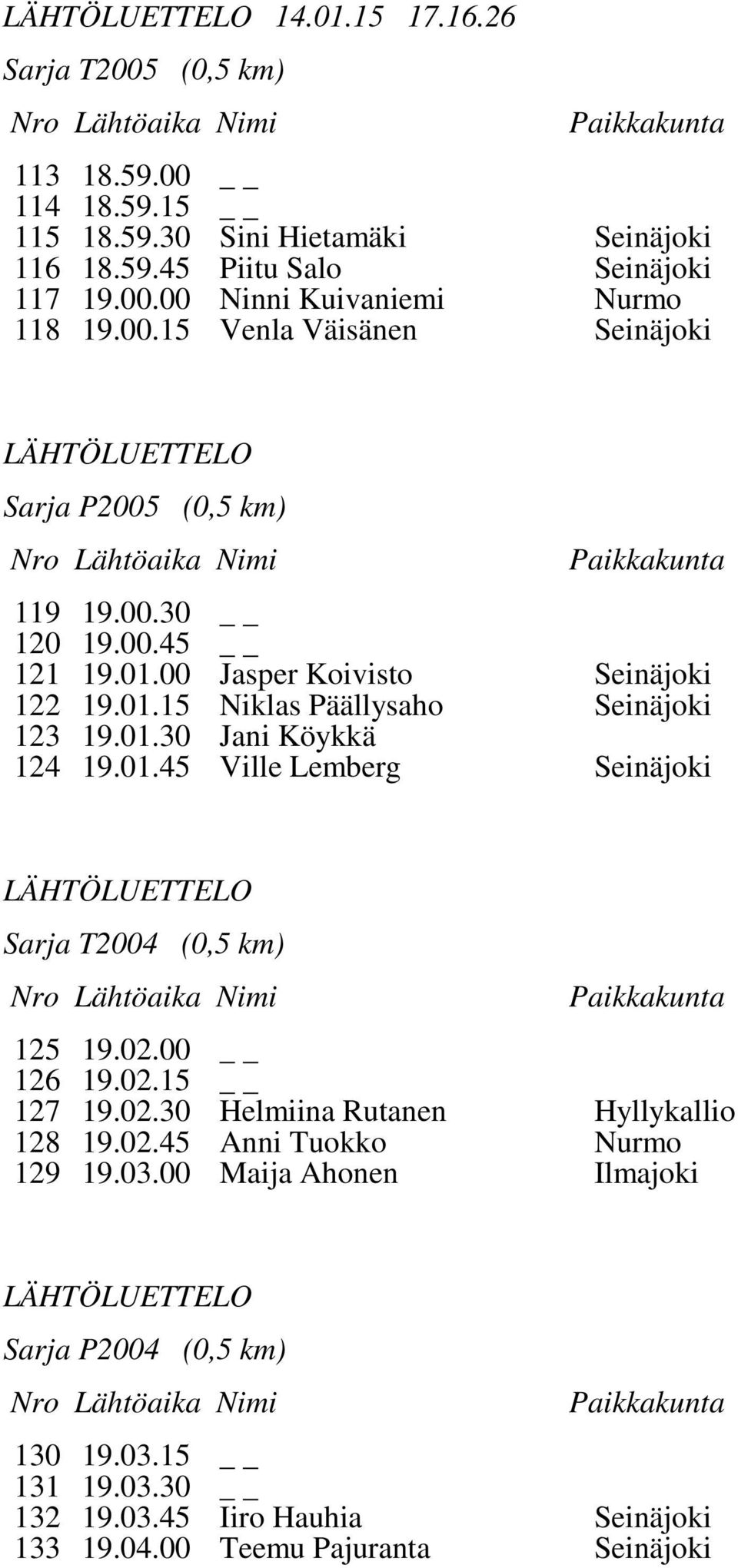 01.45 Ville Lemberg Sarja T2004 (0,5 km) 125 19.02.00 126 19.02.15 127 19.02.30 Helmiina Rutanen Hyllykallio 128 19.02.45 129 19.03.