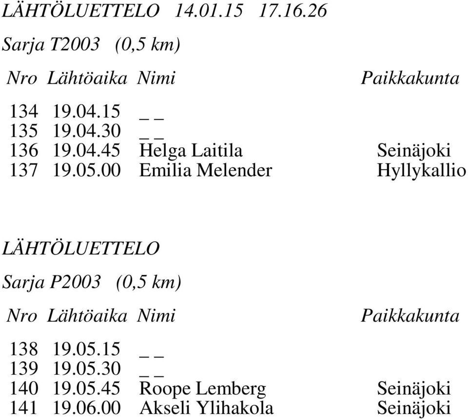 00 Emilia Melender Hyllykallio Sarja P2003 (0,5 km) 138 19.