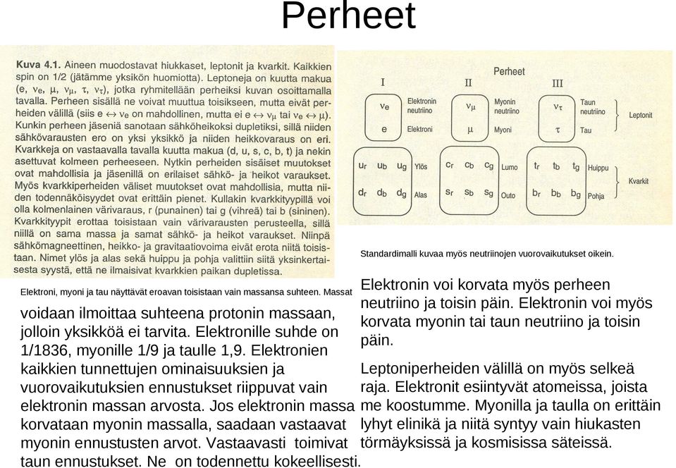 voidaan ilmoittaa suhteena protonin massaan, jolloin yksikköä ei tarvita. Elektronille suhde on 1/1836, myonille 1/9 ja taulle 1,9.