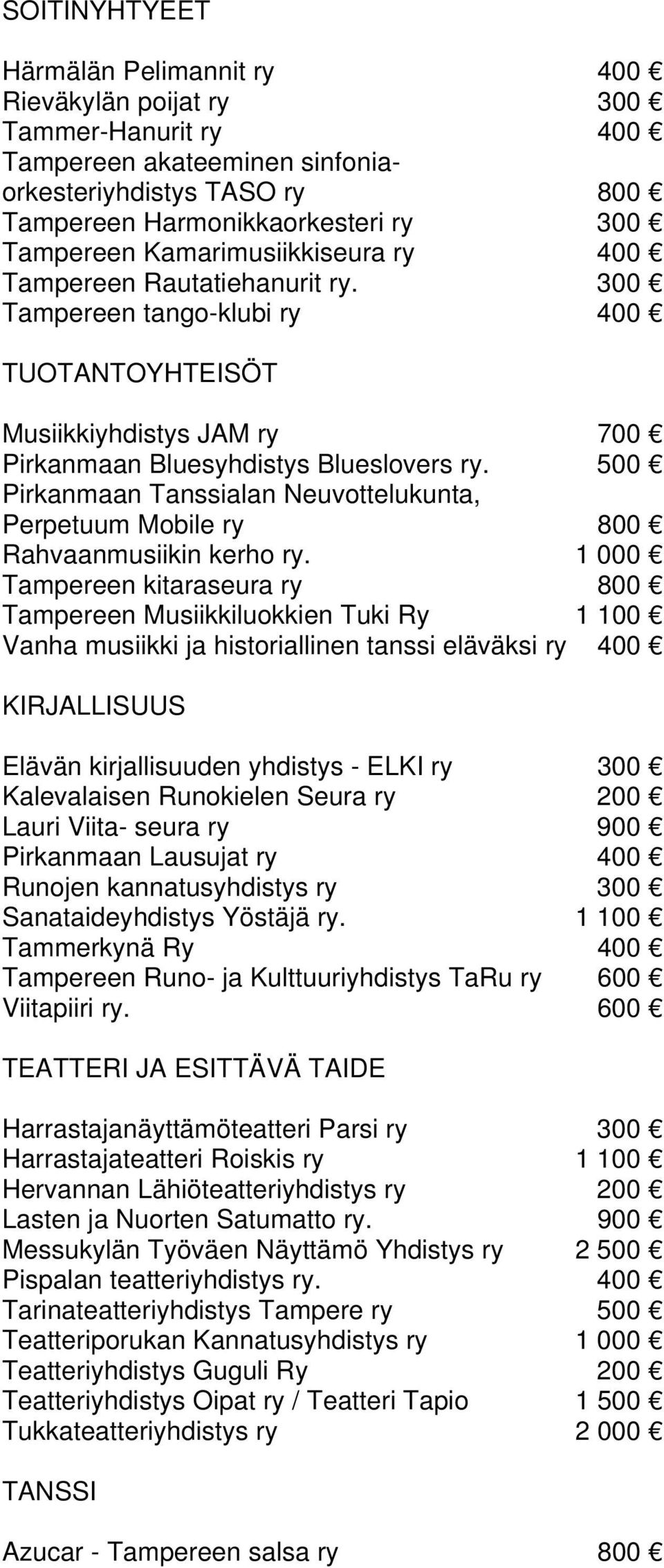 500 Pirkanmaan Tanssialan Neuvottelukunta, Perpetuum Mobile ry 800 Rahvaanmusiikin kerho ry.