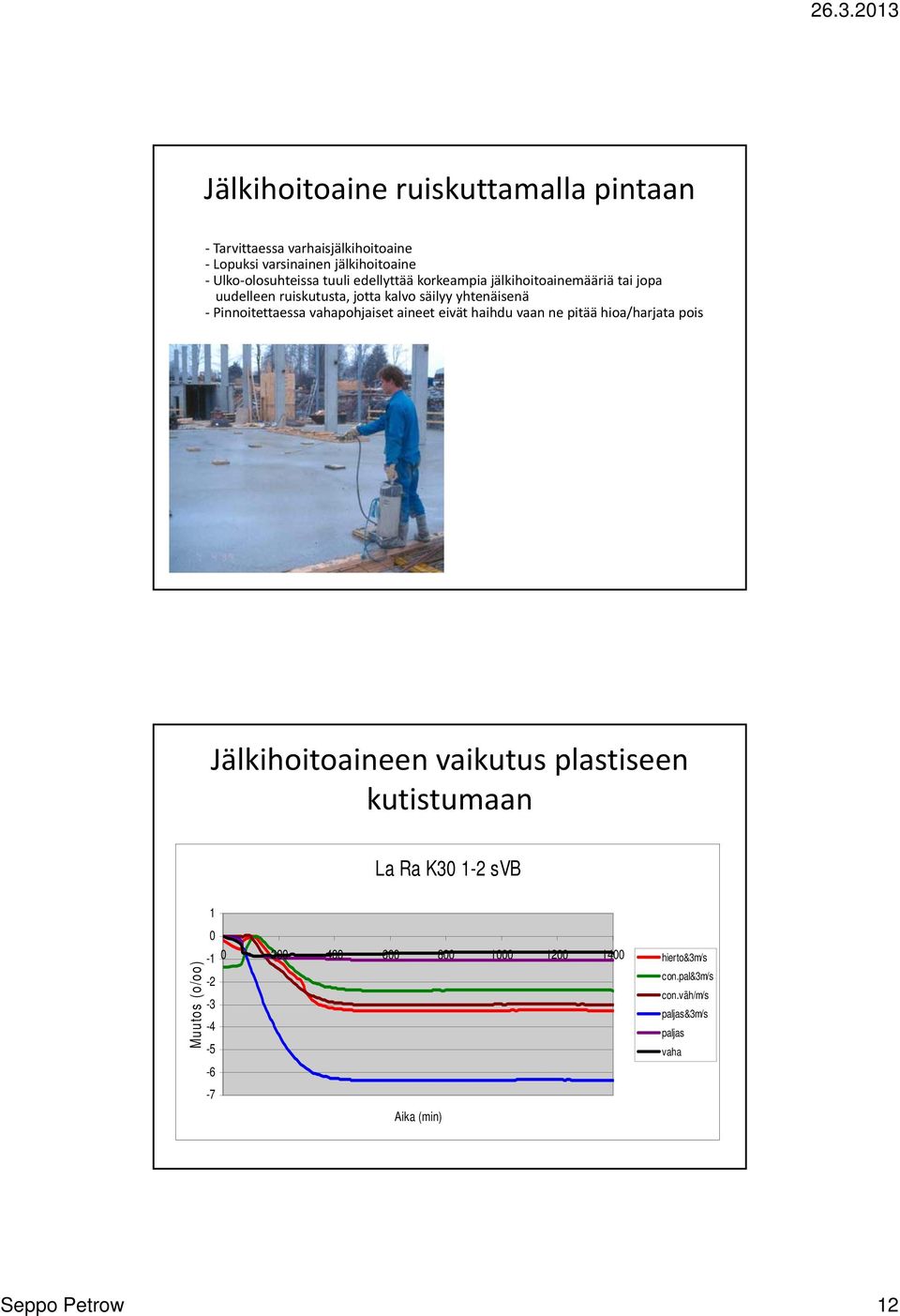 aineet eivät haihdu vaan ne pitää hioa/harjata pois Jälkihoitoaineen vaikutus plastiseen kutistumaan La Ra K30 1-2 svb Muutos (o/oo) 1