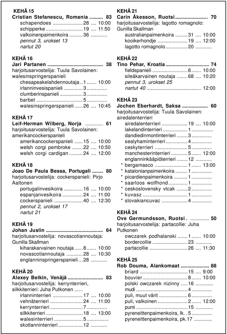 .. 10:45 KEHÄ 17 Leif-Herman Wilberg, Norja... 61 harjoitusarvostelija: Tuula Savolainen: amerikancockerspanieli amerikancockerspanieli...15... 10:00 welsh corgi pembroke...22.