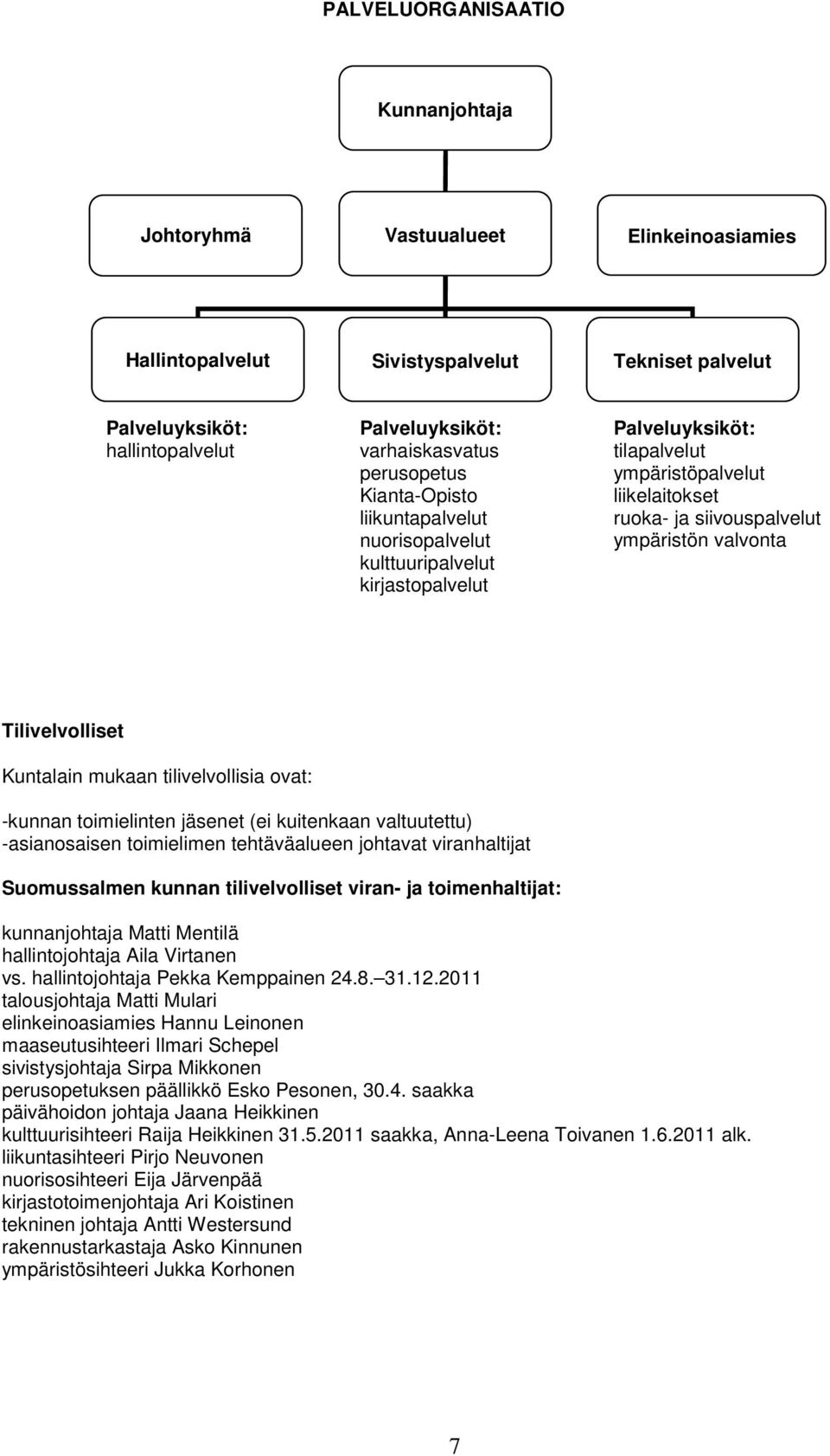 valvonta Tilivelvolliset Kuntalain mukaan tilivelvollisia ovat: -kunnan toimielinten jäsenet (ei kuitenkaan valtuutettu) -asianosaisen toimielimen tehtäväalueen johtavat viranhaltijat Suomussalmen