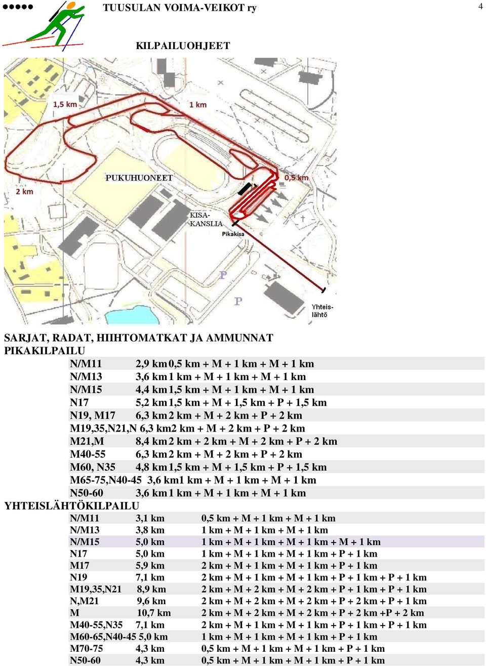 km M60, N35 4,8 km 1,5 km + M + 1,5 km + P + 1,5 km M65-75,N40-45 3,6 km1 km + M + 1 km + M + 1 km N50-60 3,6 km 1 km + M + 1 km + M + 1 km YHTEISLÄHTÖKILPAILU N/M11 3,1 km 0,5 km + M + 1 km + M + 1