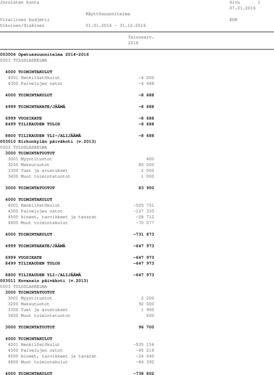 YLI-/ALIJÄÄMÄ -8 688 003010 Kirkonkylän päiväkoti (v.